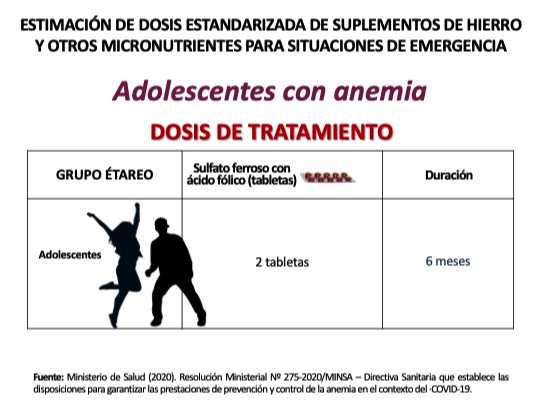 Tratamiento En Adolescentes | Anemia